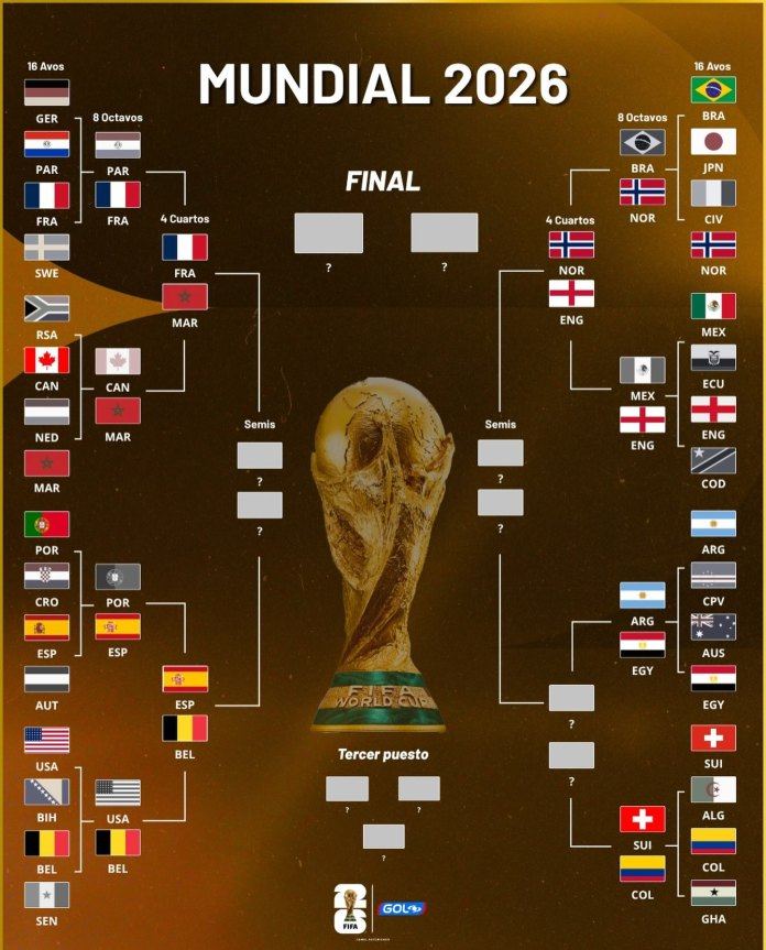 Mundial 2026: quedaron definidos los cruces de cuartos de final tras el cierre de los octavos