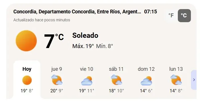 Sube la temperatura en Concordia y la región, aumenta la nubosidad, sin lluvias a la vista.