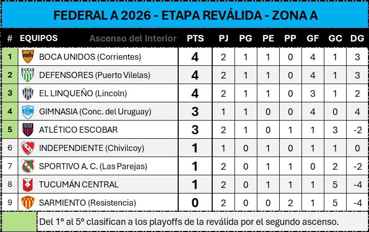 El Lobo visita a El Linqueño por la tercera fecha de la reválida