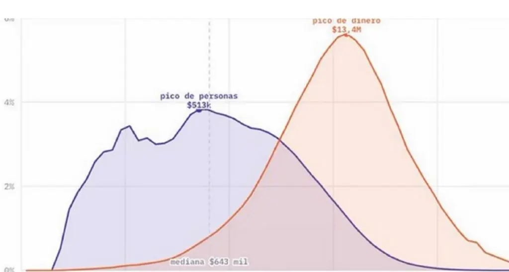 Radiografía de la mora en Argentina: 5,86 millones de personas tienen deudas atrasadas
