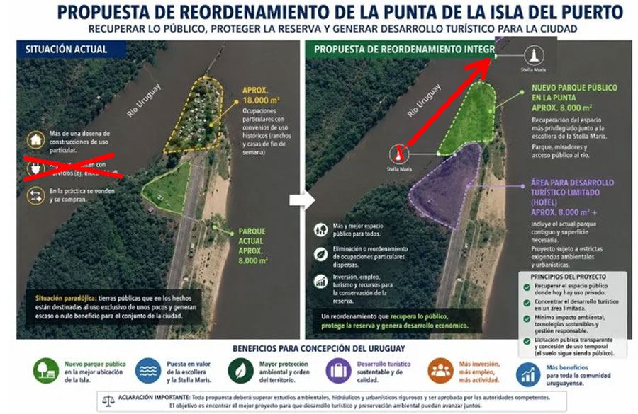 Y ….. seguimos con la idea de un hotel en una reserva.