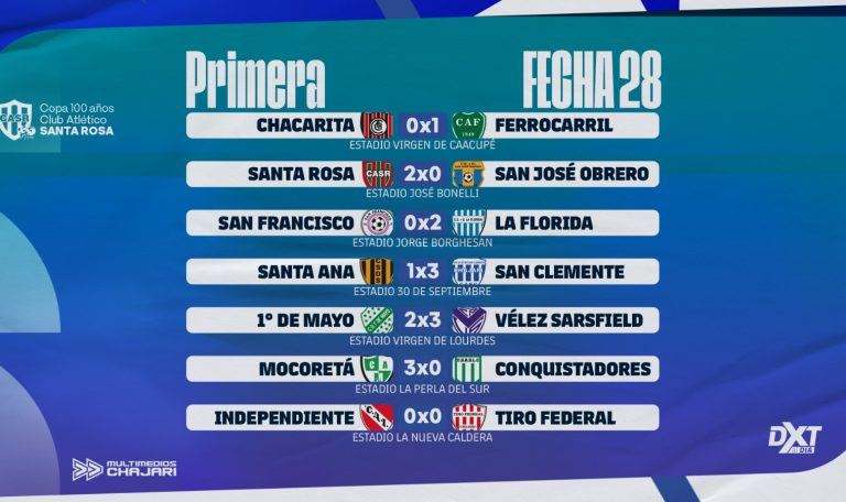 Cerró una fecha más del fútbol local, con eliminados y campeón en Reserva