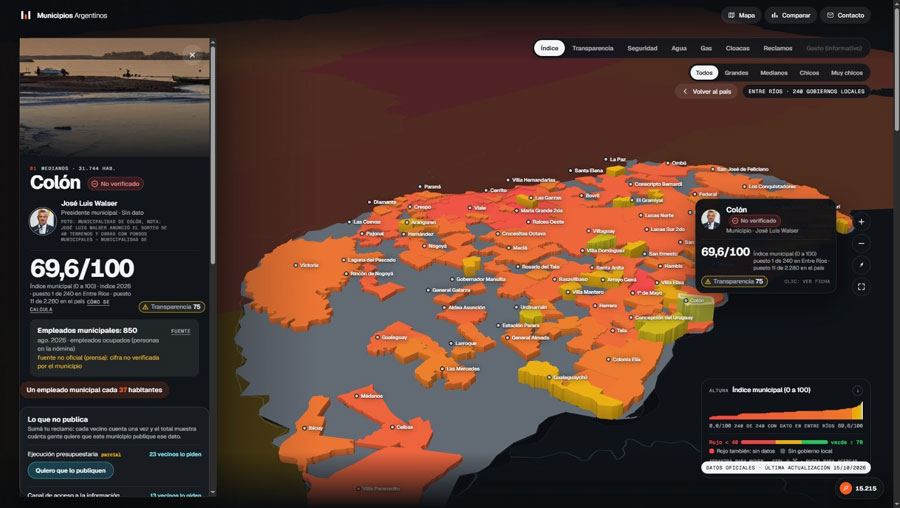 Colón lidera el ranking provincial de Municipios Argentinos en una web nacional y se ubica entre los 11 mejores posicionados del país