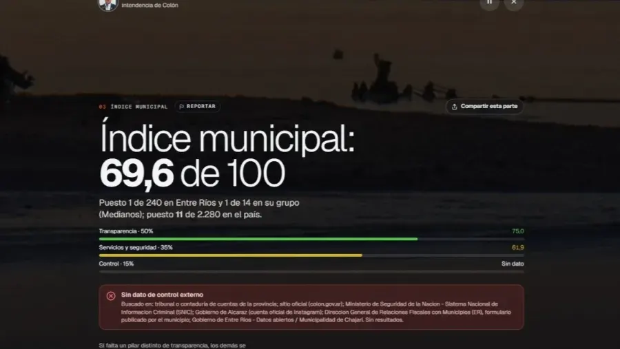 Colón lidera un ranking provincial de municipios argentinos y está entre los 11 mejores del país