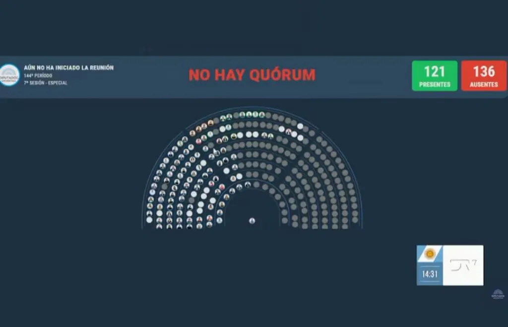 El oficialismo bloqueó el rechazo del DNU 70/23